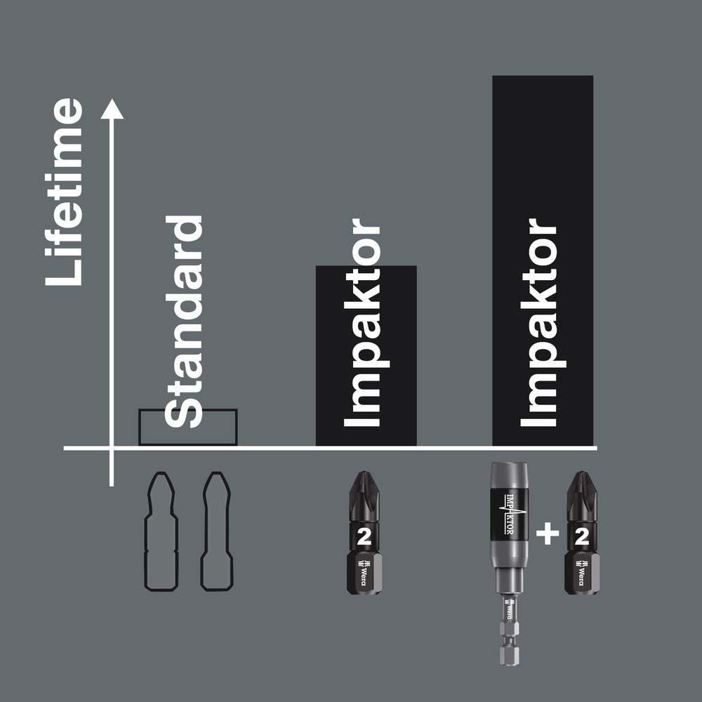 867/4 IMP DC SB Impaktor bits