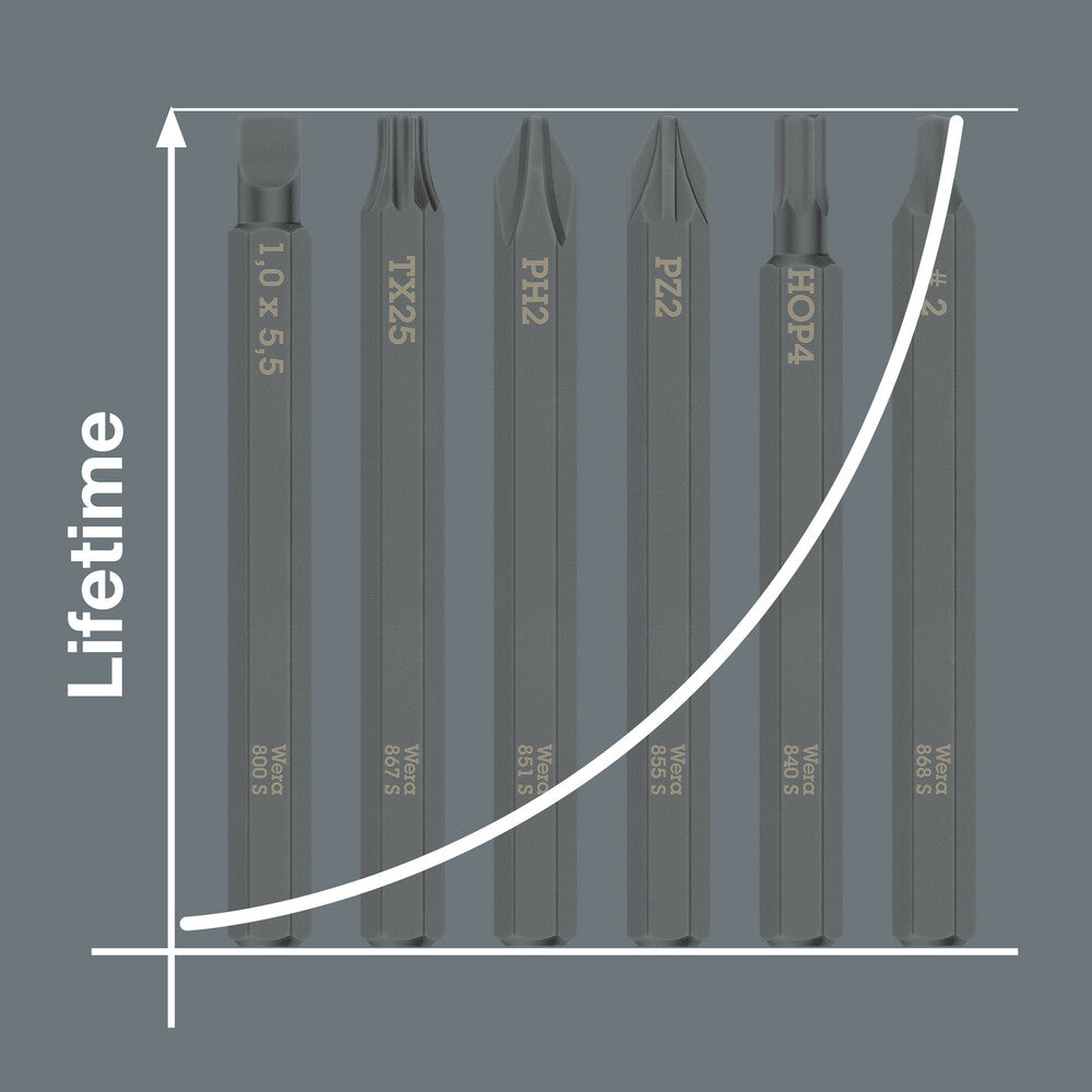 867 S TORX® bits for impact screwdrivers