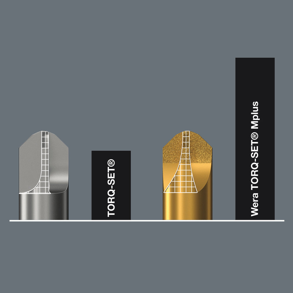 871/4 DC TORQ-SET® Mplus bits