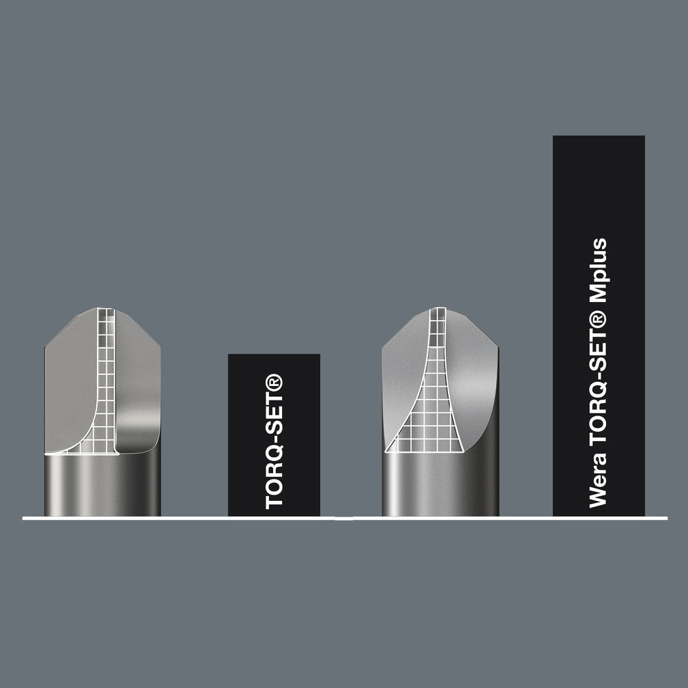 871/4 TORQ-SET® Mplus bits